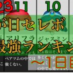 【ツムツム】①三が日セレボ最強ランキングTOP12！！！