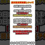 【ツムツム】12万で安全圏⁉️お店やさんクラウンボーダーが意外すぎる‼️ゴールド賞渋くなってね!?ｗ#shorts #ツムツム #スキチケ #ディズニー #disney #お店やさん