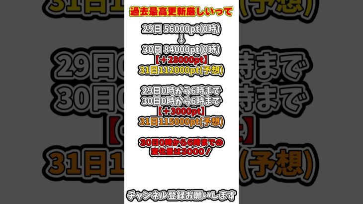 【ツムツム】12万で安全圏⁉️お店やさんクラウンボーダーが意外すぎる‼️ゴールド賞渋くなってね!?ｗ#shorts #ツムツム #スキチケ #ディズニー #disney #お店やさん